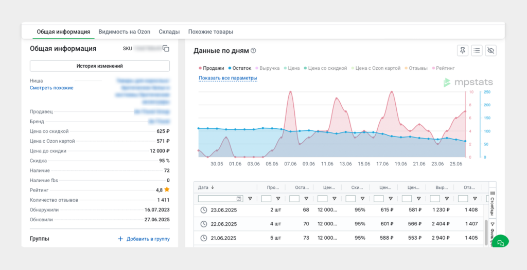 Анализ конкурентов