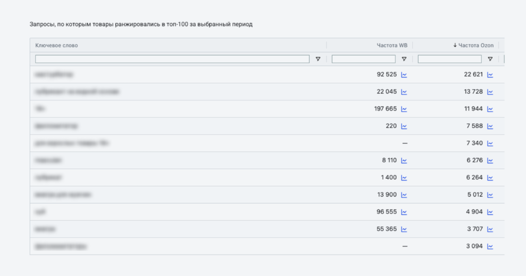 Частотность ключевых слов по товарам 18+