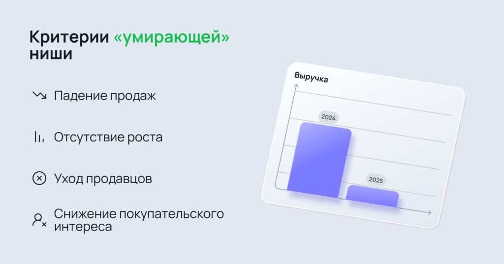 Критерии товаров, которые теряют спрос