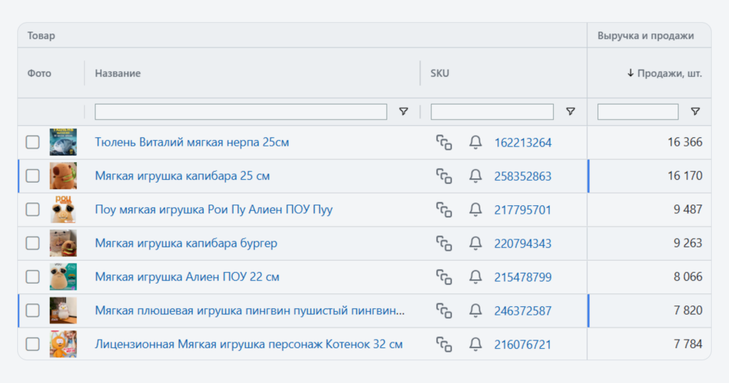 Продажи мягких игрушек.