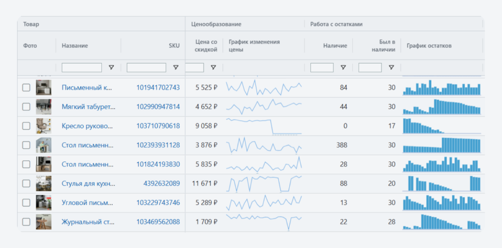 Где находятся склады Яндекс Маркета и как сделать туда поставку