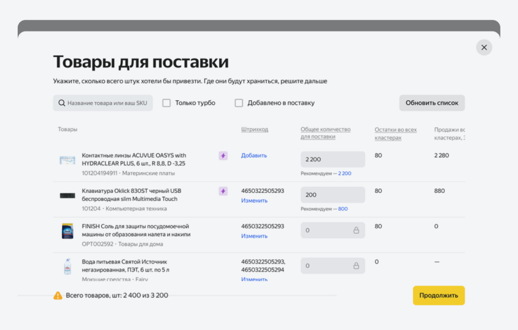 Товары для поставки.