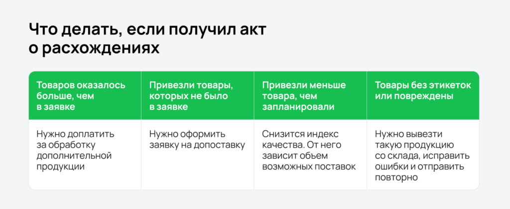 Акт о расхождениях.