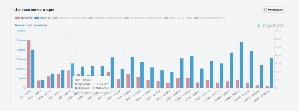 Сегментация по ценам на товар.