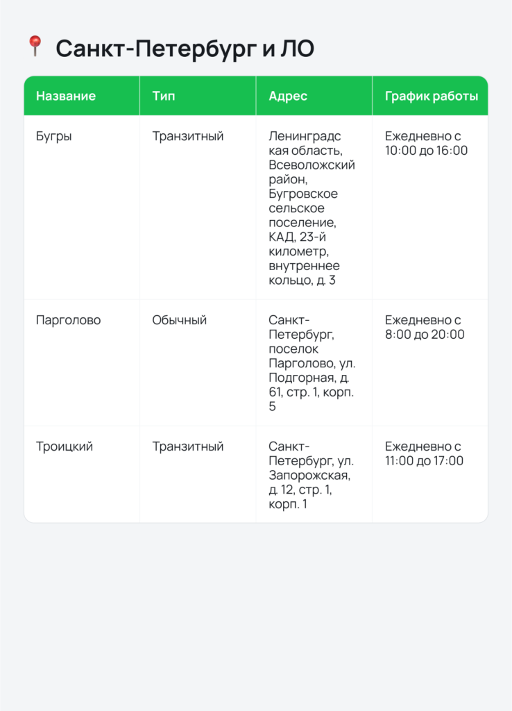 Где находятся склады Яндекс Маркета и как сделать туда поставку