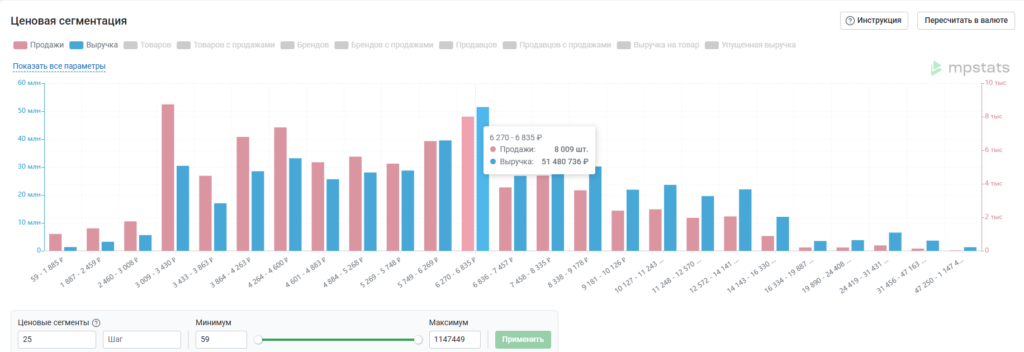 Популярные цены на товар.