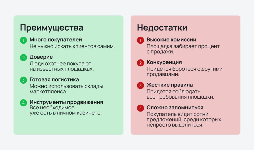 Плюсы и минусы торговли мебелью на маркетплейсах WB и Ozon.