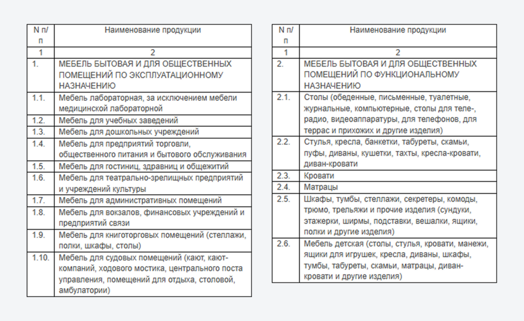 Сертификация мебели.