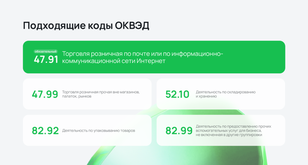 Коды ОКВЭД.