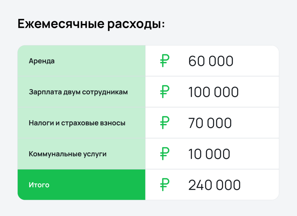 Ежемесячные траты.