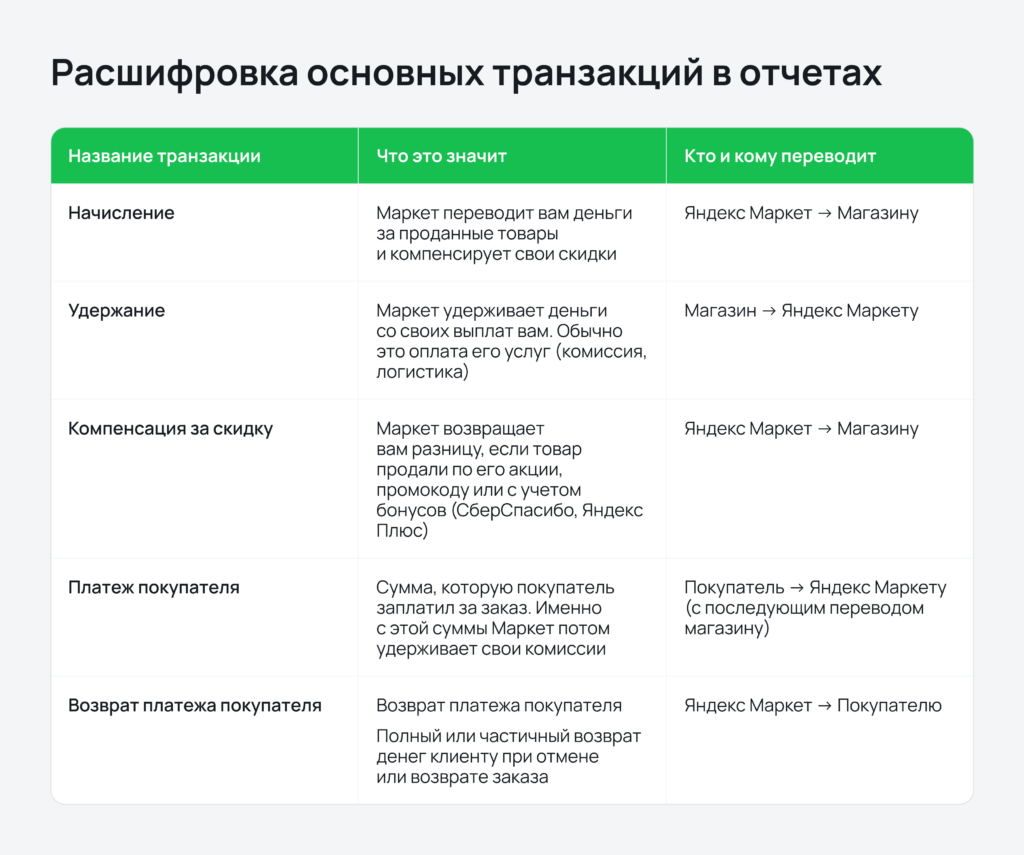 Что есть в отчете по финансам и как его читать.