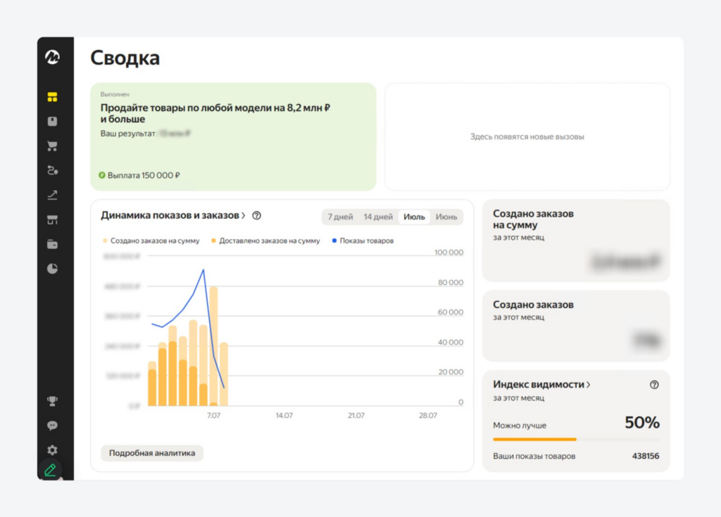 Раздел Сводка в личном кабинете.