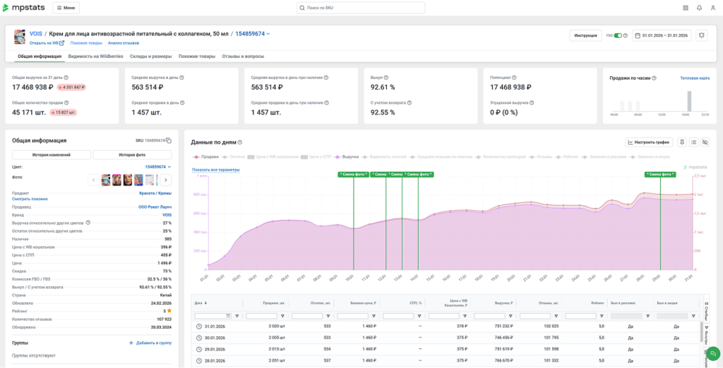 Собираем данные по-новому и точнее обрабатываем данные о продажах и выручке