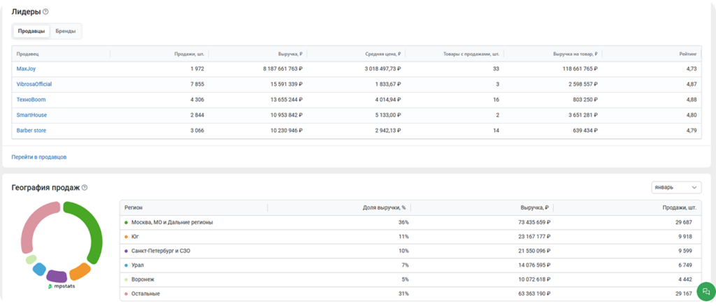 Собираем данные по-новому и точнее обрабатываем данные о продажах и выручке