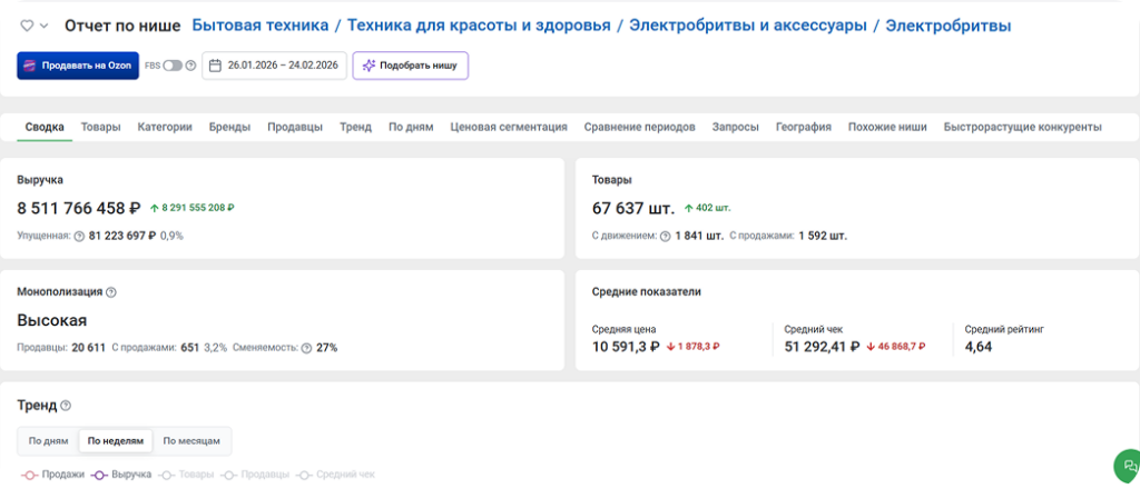 Собираем данные по-новому и точнее обрабатываем данные о продажах и выручке