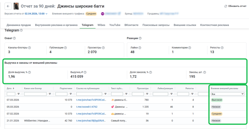 Изменения на платформе MPSTATS за март, которые помогут увеличить продажи и сэкономить время
