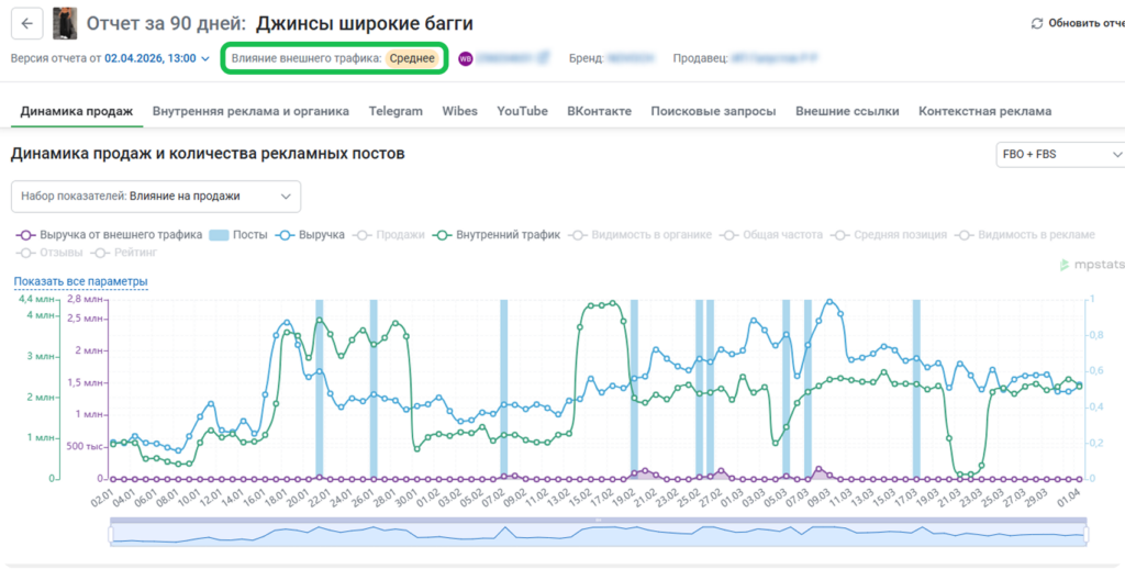 Изменения на платформе MPSTATS за март, которые помогут увеличить продажи и сэкономить время