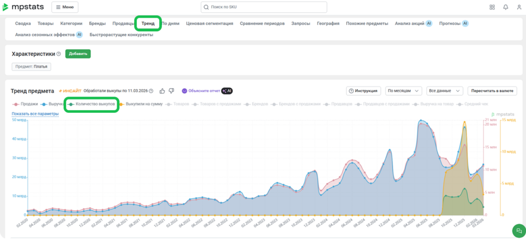 Изменения на платформе MPSTATS за март, которые помогут увеличить продажи и сэкономить время