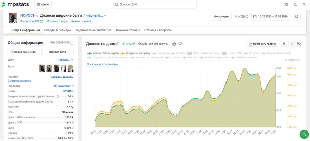 Изменения на платформе MPSTATS за март, которые помогут увеличить продажи и сэкономить время