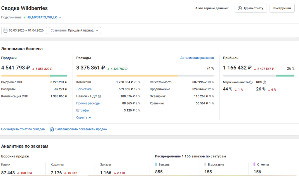 Изменения на платформе MPSTATS за март, которые помогут увеличить продажи и сэкономить время