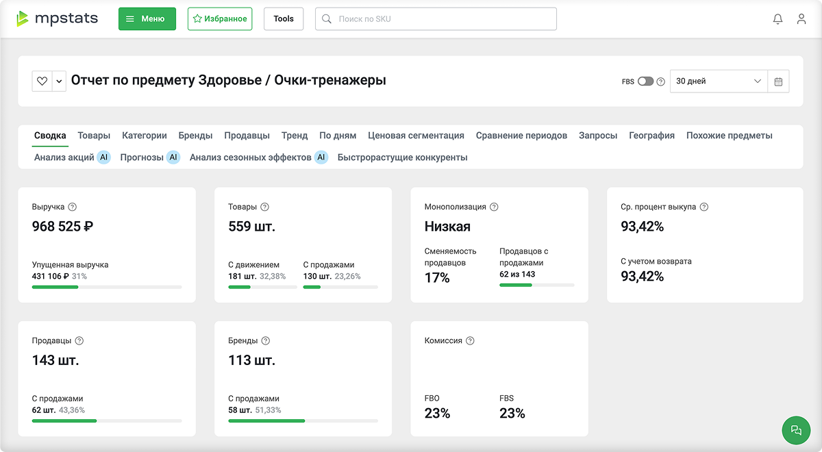 Внешняя аналитика WB – мониторинг продаж конкурентов и трендов Wildberries