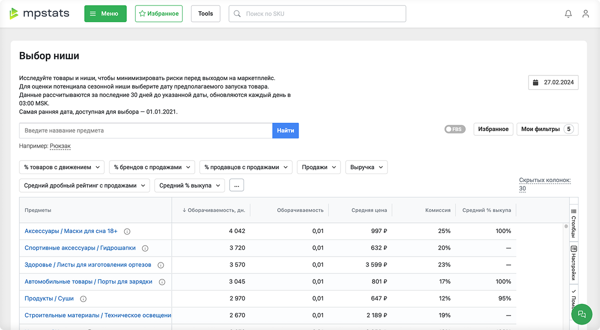 Внешняя аналитика WB – мониторинг продаж конкурентов и трендов Wildberries